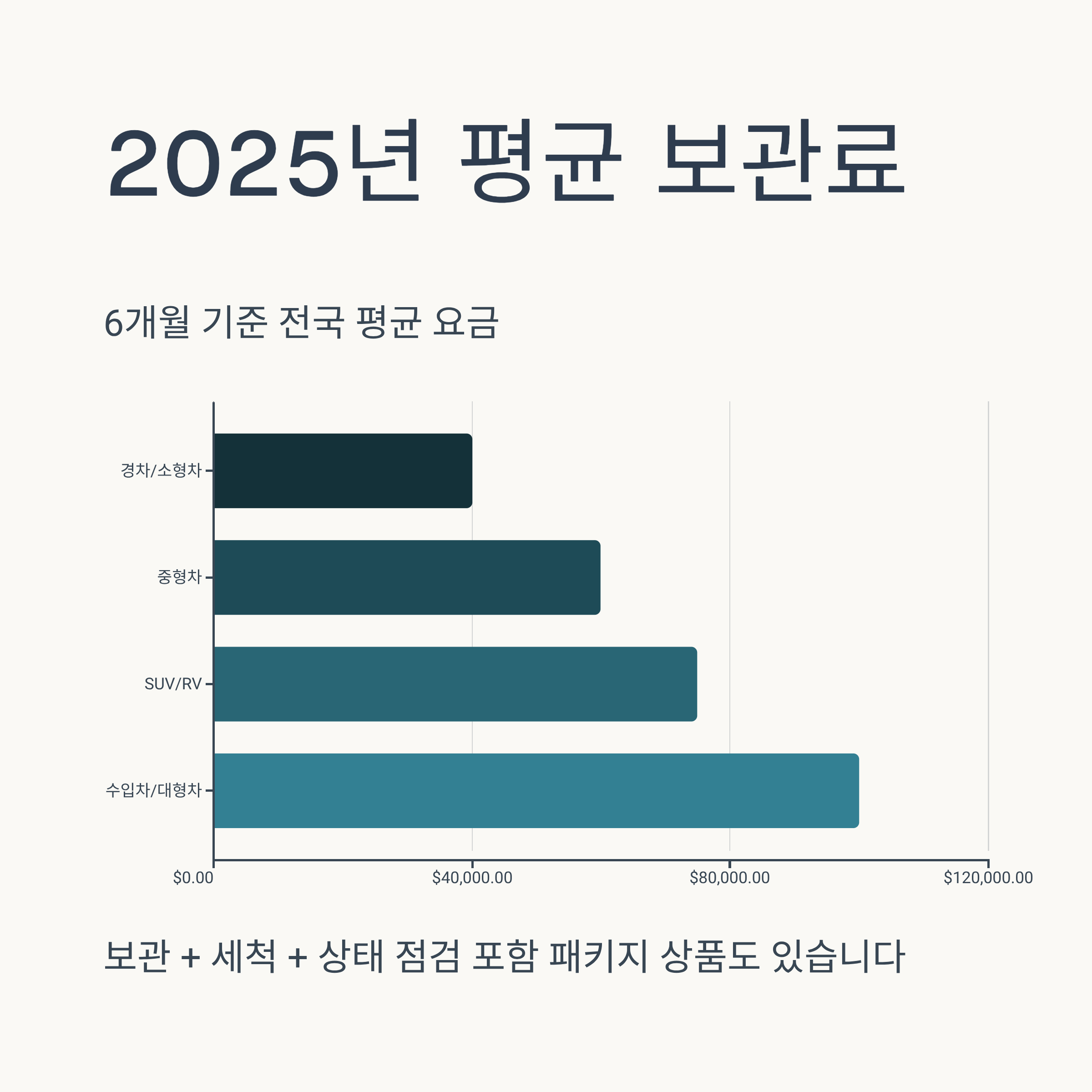2025 스노우타이어 보관료 ❘ 타이어 보관 서비스 이용 전 꼭 알아야 할 꿀팁