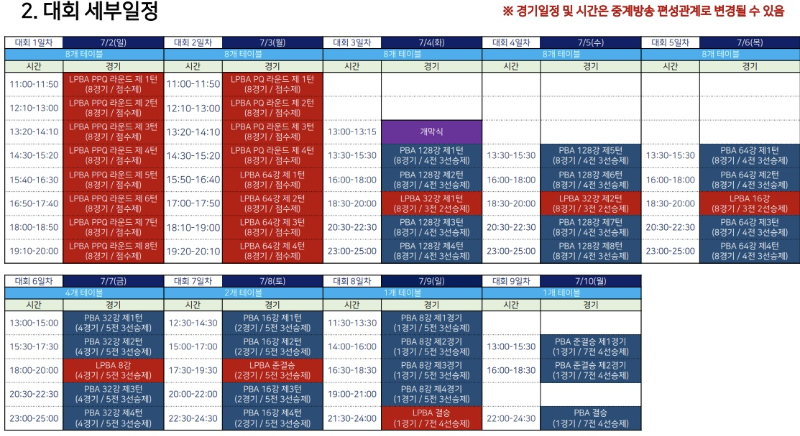 실크로드 안산 PBA LPBA 챔피언십 대회요강 3.1