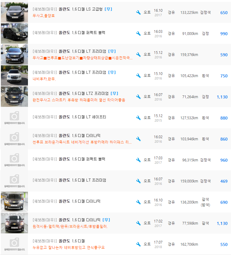 올란도 1.6 디젤 등급 중고차 시세 : 320만원 ~ 1,230만원