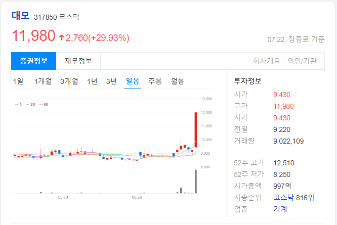 현대에버다임-일봉-차트-이미지
