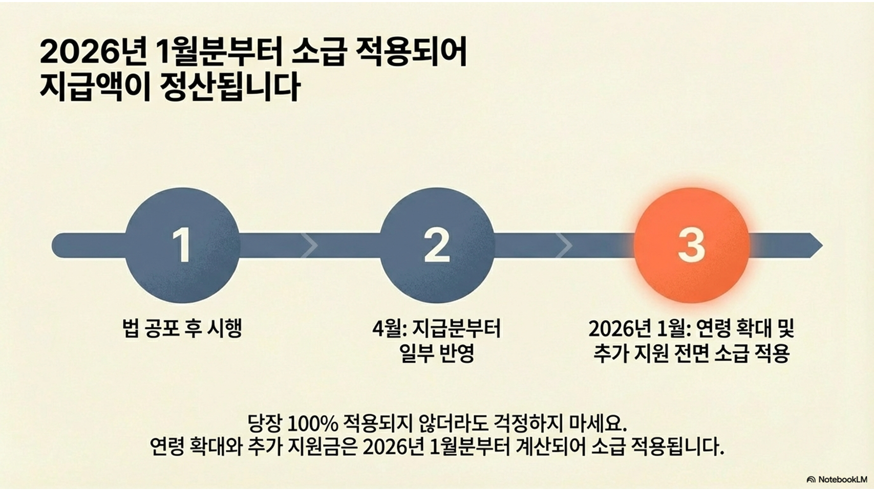 아동수당 지급대상 나이 확대｜초등학생도 받는다? 13세까지 확대 확정
아동수당 지급대상 나이 확대｜초등학생도 받는다? 13세까지 확대 확정