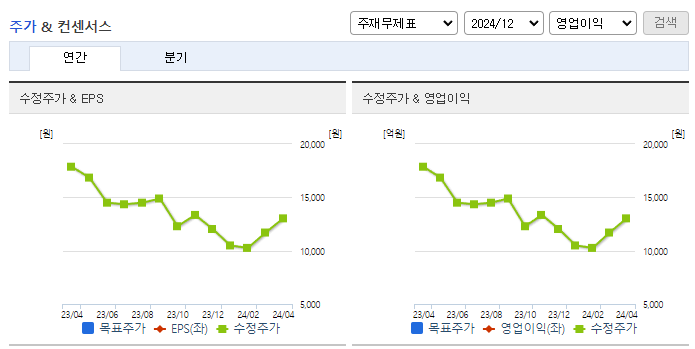 금양그린파워_컨센서스