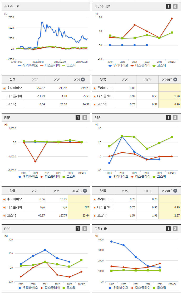 우리바이오_섹터분석