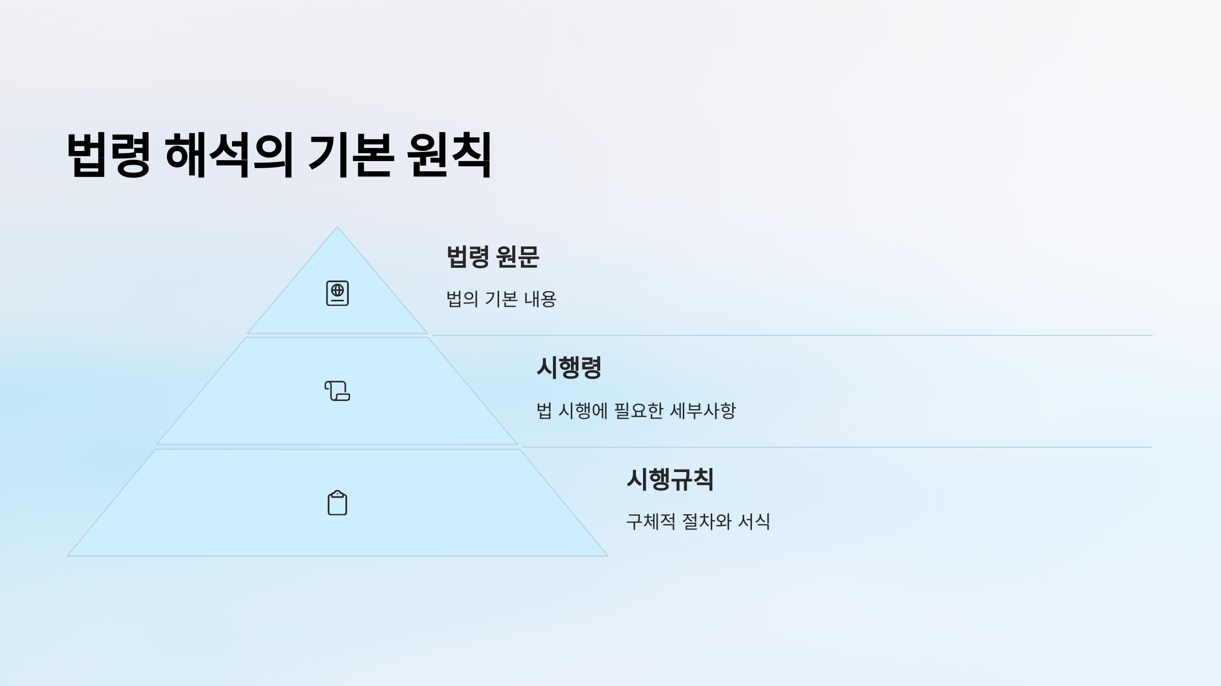 법령 해석의 기본
