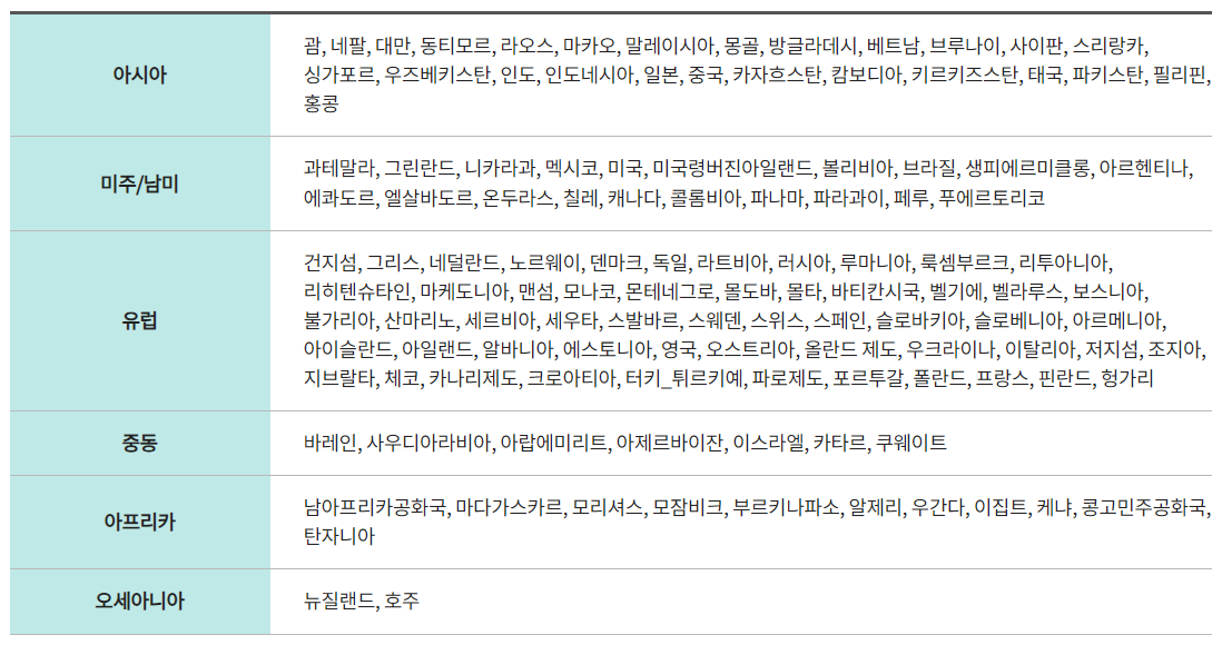 KT 로밍 - 함께 쓰는 로밍 글로벌 지원 국가