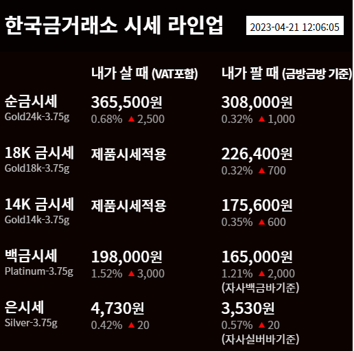 금시세 1돈가격