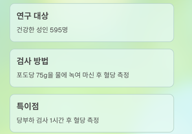 당뇨 아닌데도 위험? 식후 1시간 혈당의 숨겨진 비밀!