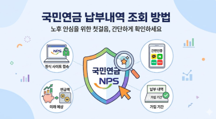 국민연금 납부내역 조회 방법과 예상 연금액 확인을 위한 정부24 간편인증 과정 설명 이미지