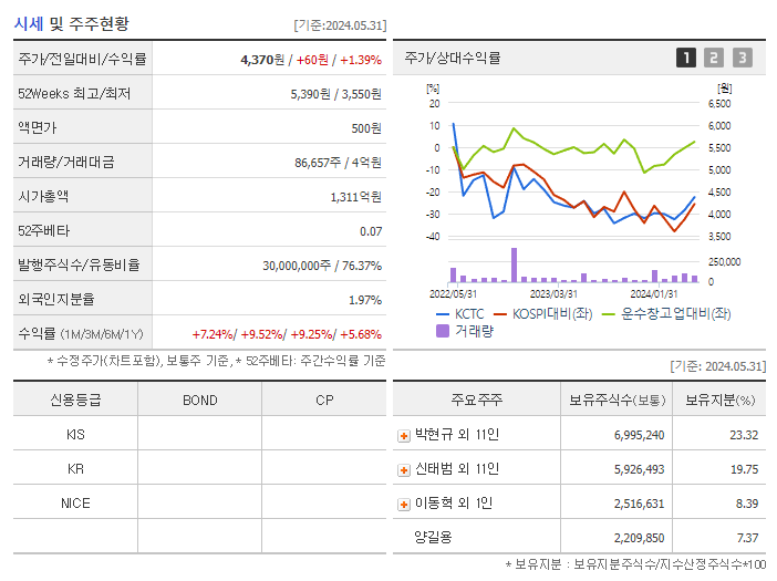 KCTC_기업개요