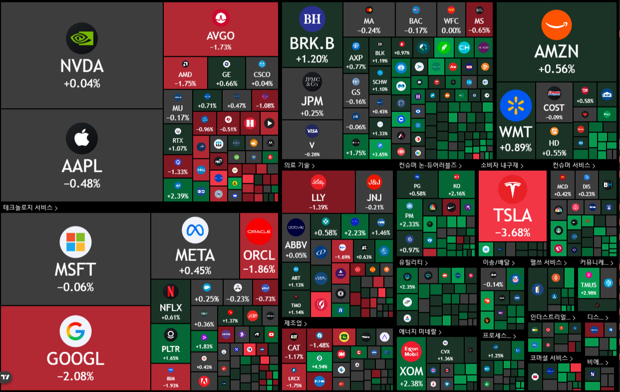 뉴욕 증시 주가 지수 이미지
