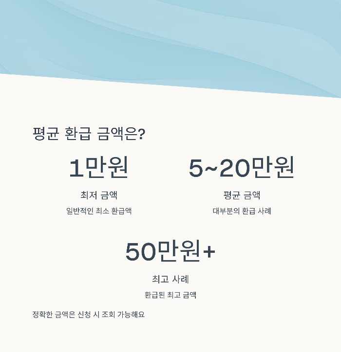 출국납부금 환급 기간