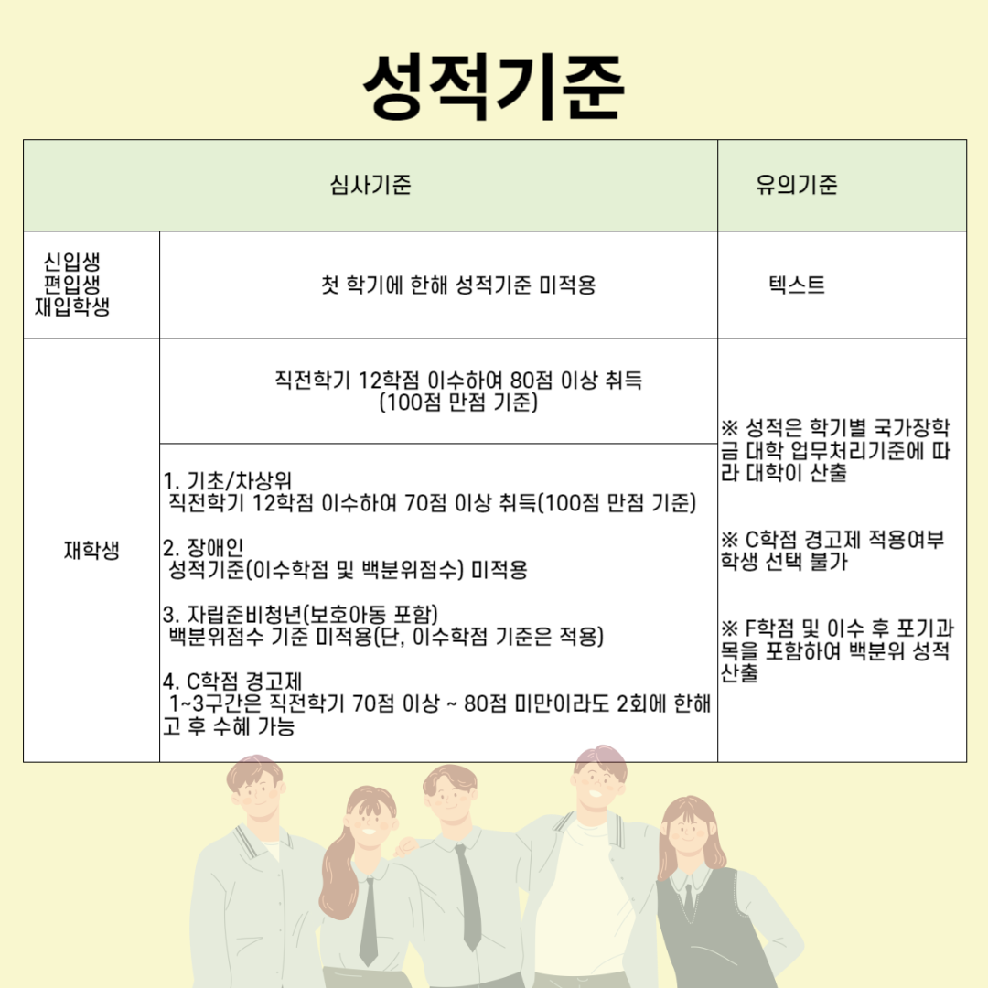 국가장학금 소득분위 기준