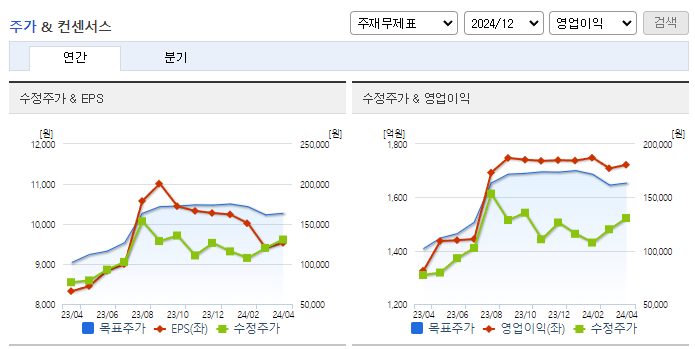 코스맥스_컨센서스