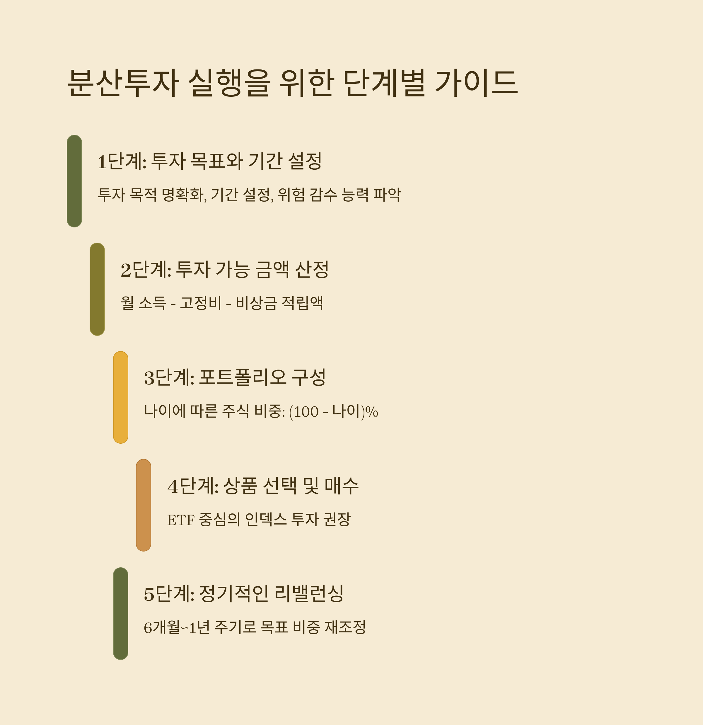 분산투자 실행을 위한 단계별 가이드