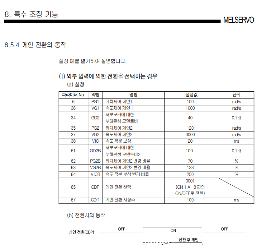미쓰비시(MITSUBISHI) 서보드라이버 MR-J2S- 10A 20A 40A 60A 70A 100A 200A 350A 500A 700A 11KA 메뉴얼 다운로드