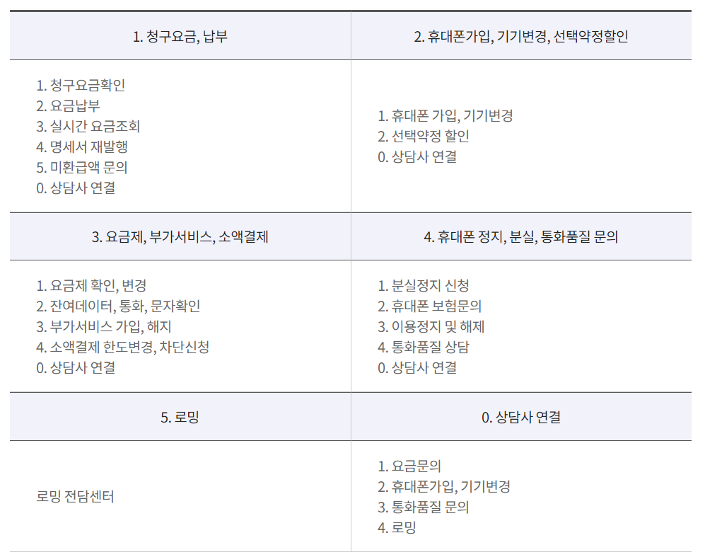 KT 고객센터 상담원 연결 및 전화번호