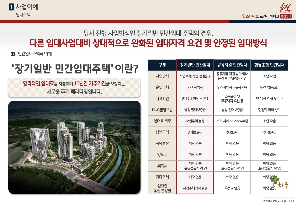 힐스테이트 도안 민간임대문의