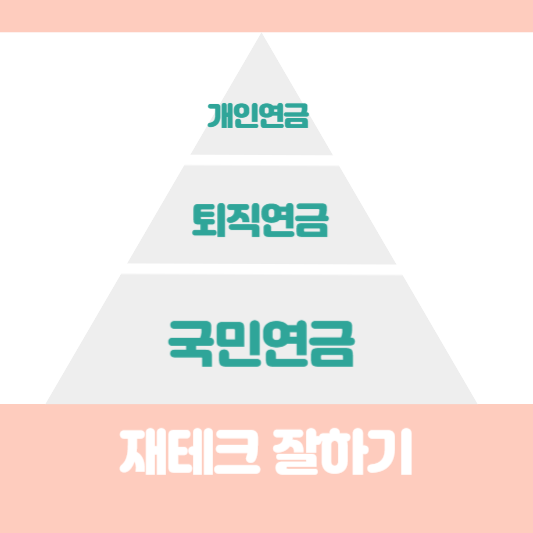 3대 연금제도