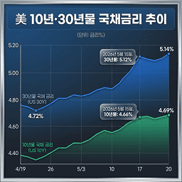 국채금리