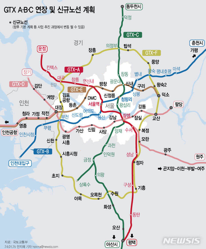 GTX에 대한 설명