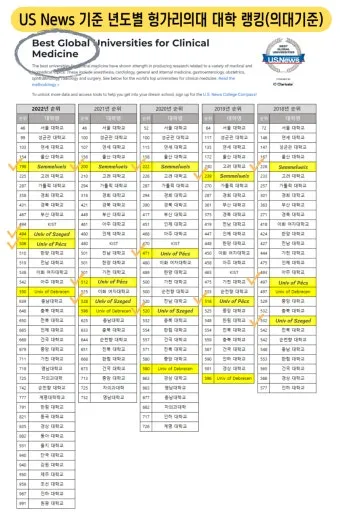 2025년 전국 의과대학 합격 고등학교 순위를 30위까지 총정리한 자료_25