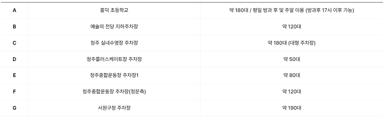 행사장 주차안내