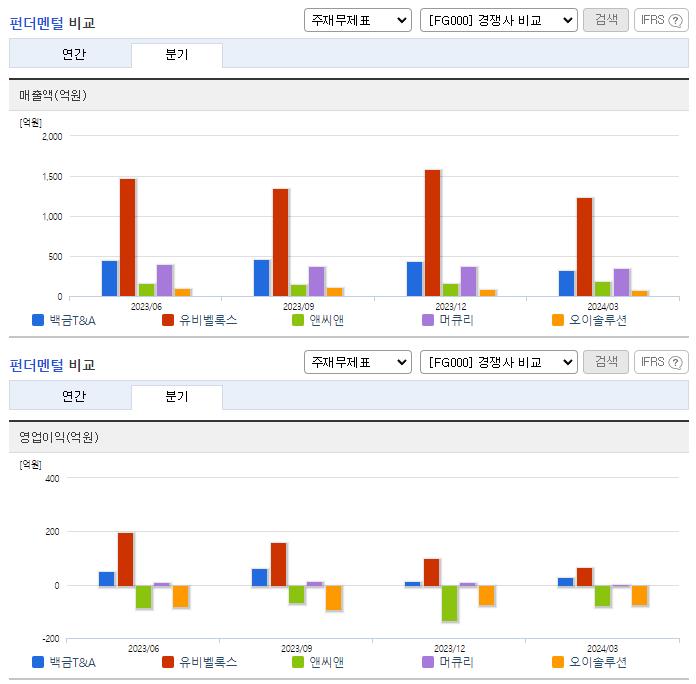 백금T&A_업종분석
