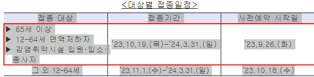 2023~2024년 코로나19 무료 백신 접종
