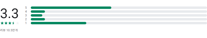 ArcStory, AI 만화 생성기 앱, AI로 쉽고 빠르게 나만의 만화를 만들기