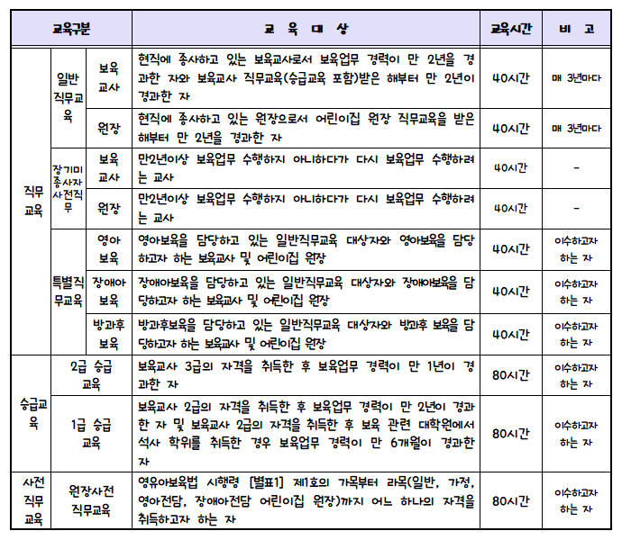 보수교육1