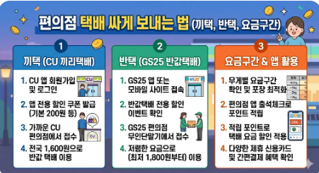 끼택, 반택, 요금구간 등 편의점 택배 저렴하게 이용하는 법 안내 인포그래픽