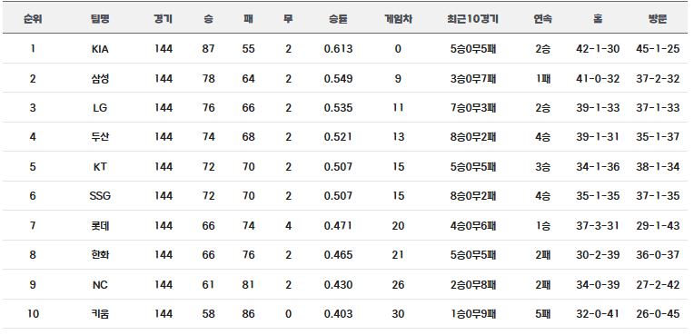 프로야구 일정