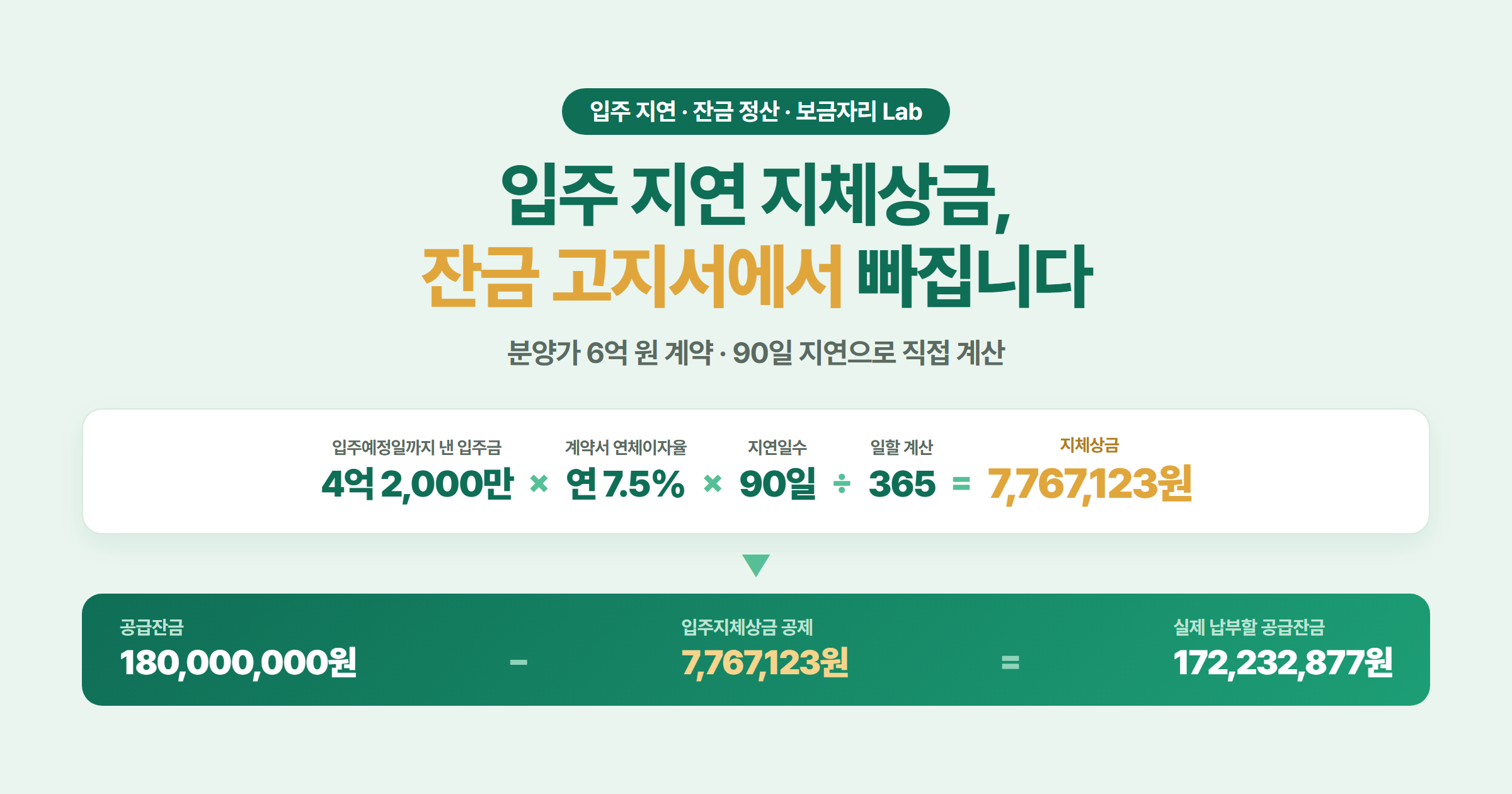 입주가 지연됐을 때 이미 낸 입주금에 계약서 연체이자율과 지연일수를 곱해 나온 지체상금이 현금 지급이 아니라 잔금 고지서에서 공제되는 흐름을 보여주는 대표 이미지