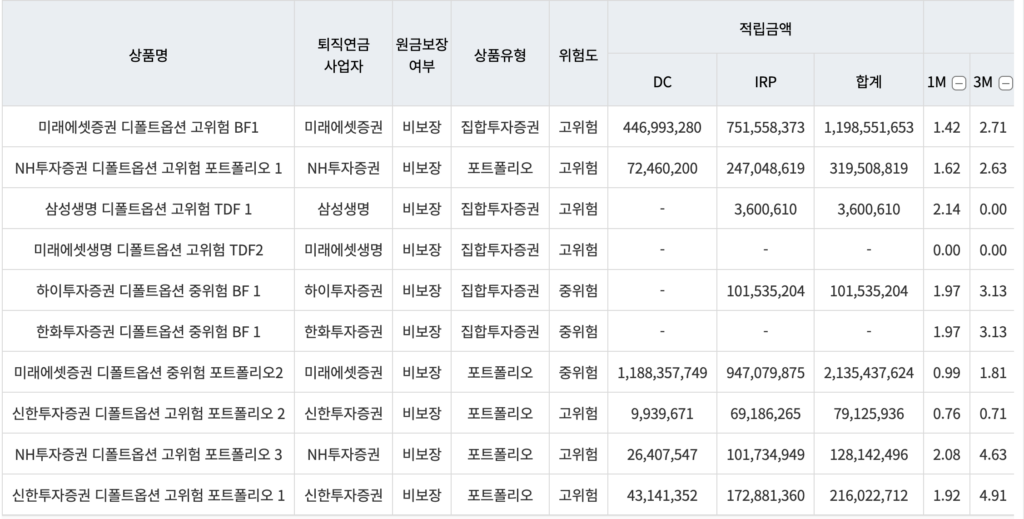 금융감독원 디폴트옵션 비교공시