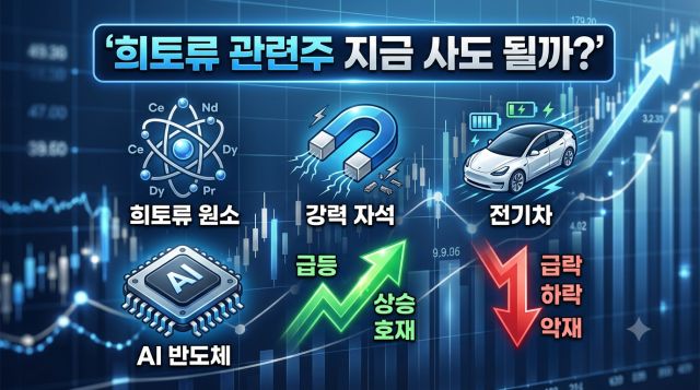 희토류 관련주 투자 전 확인해야 할 핵심 변수와 공급망 정책을 설명하는 이미지