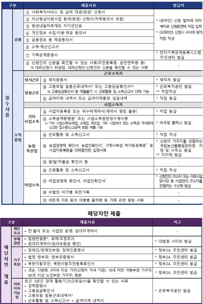 기본 서류와 해당자 서류