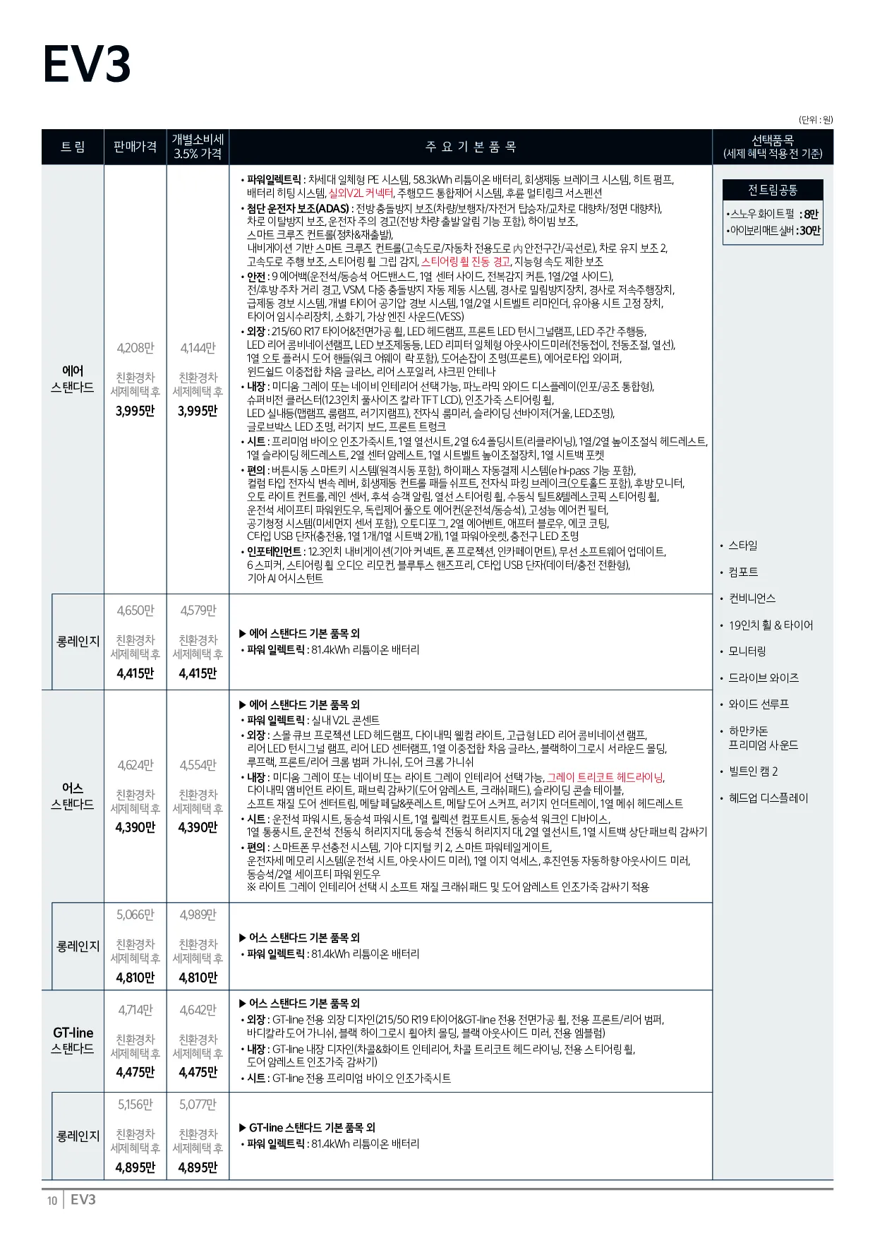 2025 기아 EV3 이미지