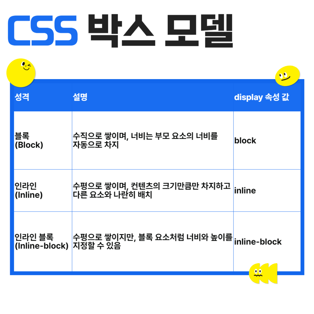 css 박스 모델