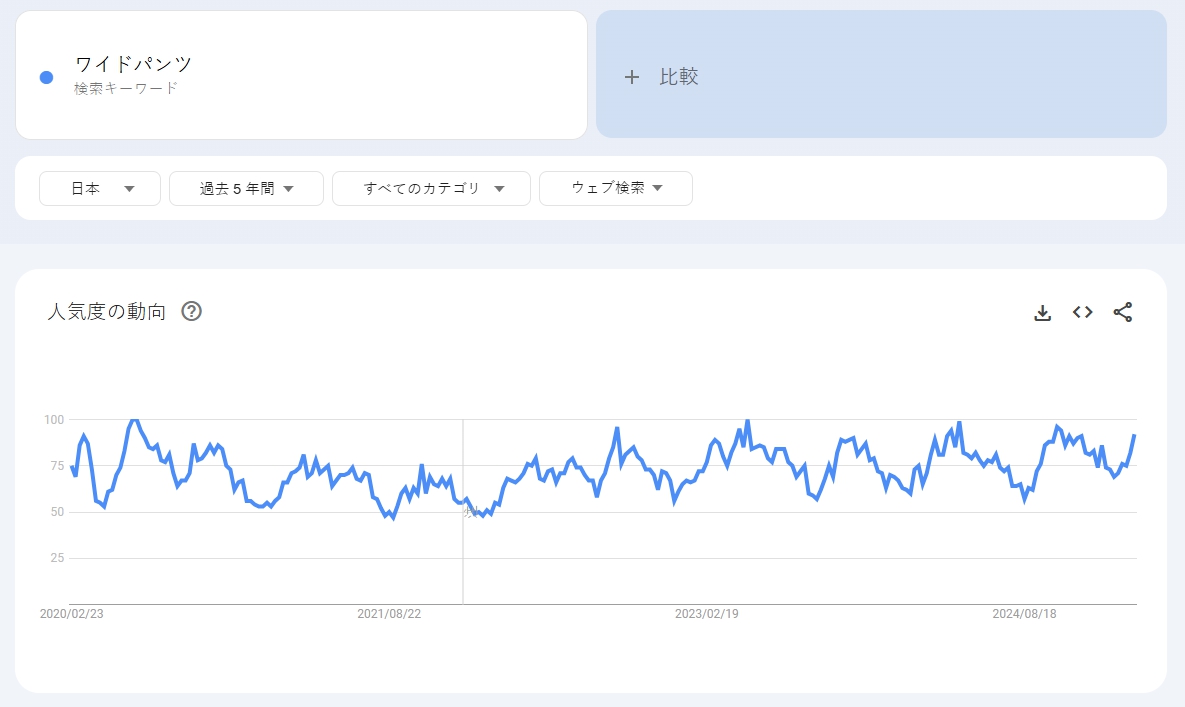 Googleトレンドを利用したアイテム選定