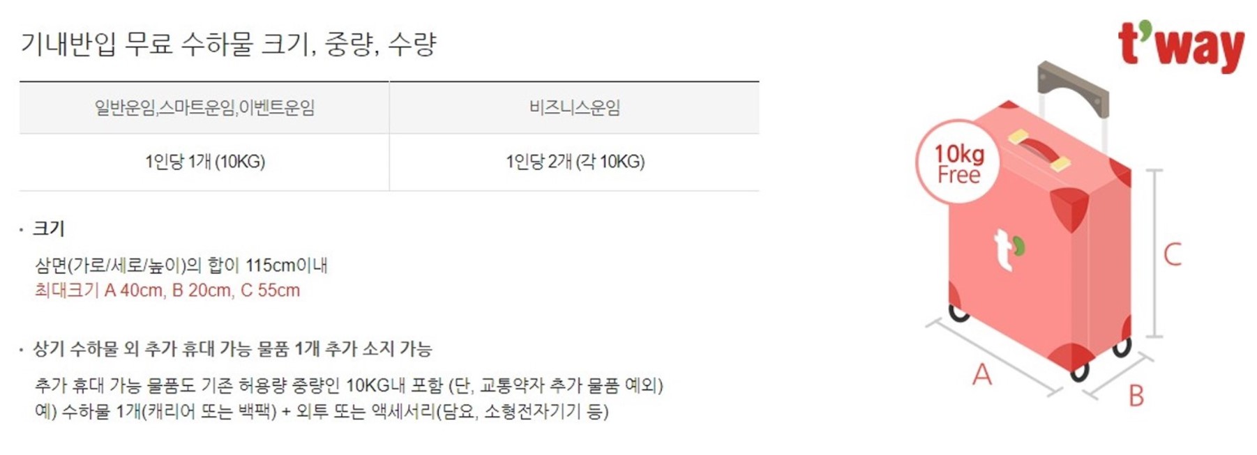 티웨이항공기내반입수화물
티웨이항공기내용캐리어무게