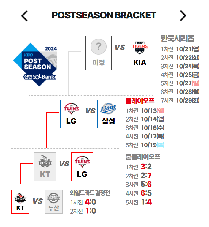 2024 KBO 플레이오프 삼성라이온즈 VS LG트윈스