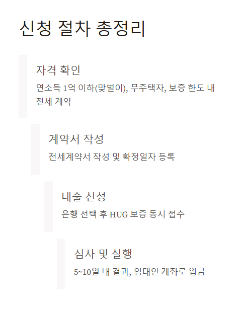 신청 절차 총정리