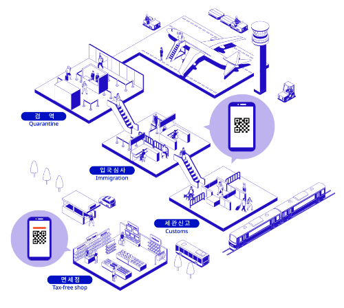 비짓 재팬 웹(Visit Japan Web)등록 방법