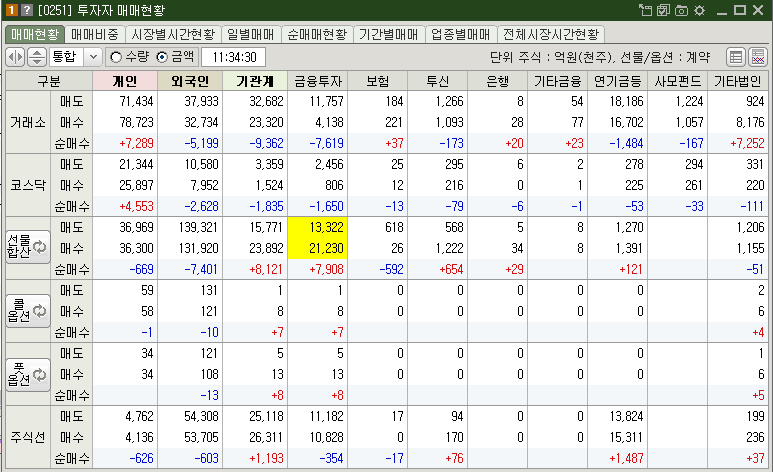 매매현황