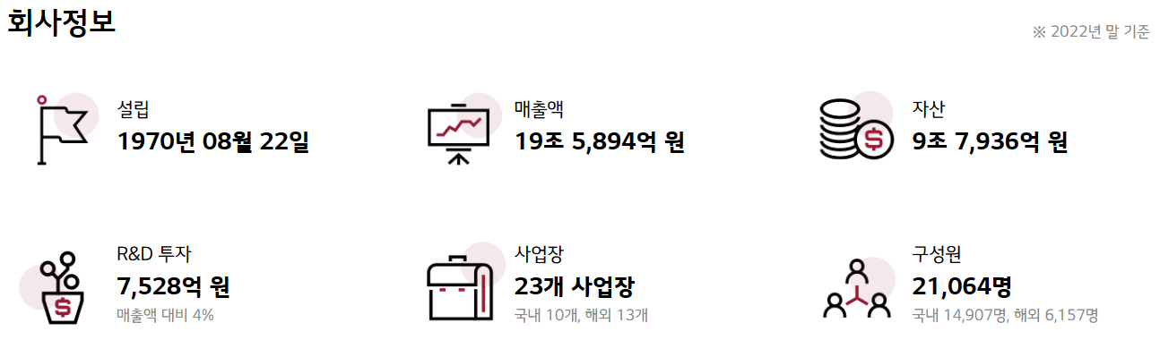 기업 개요