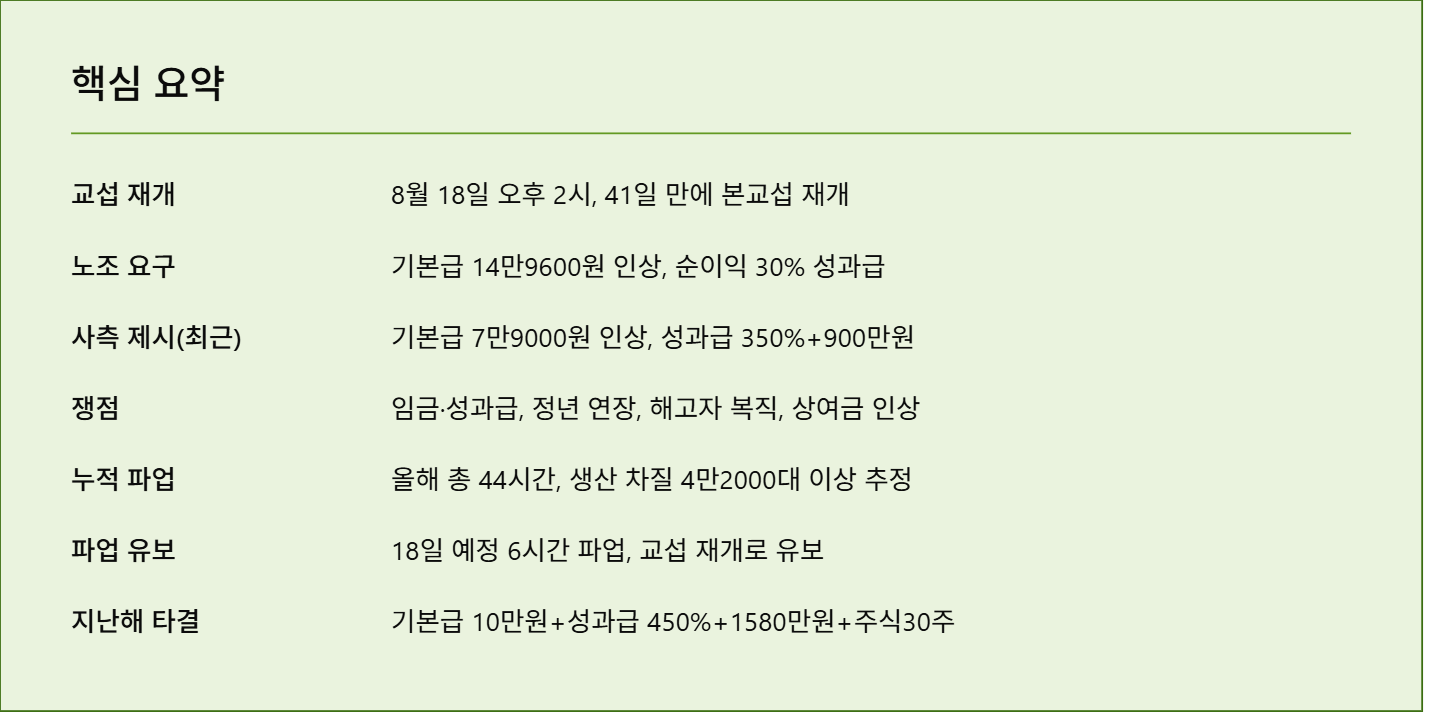 현대차 임금협상