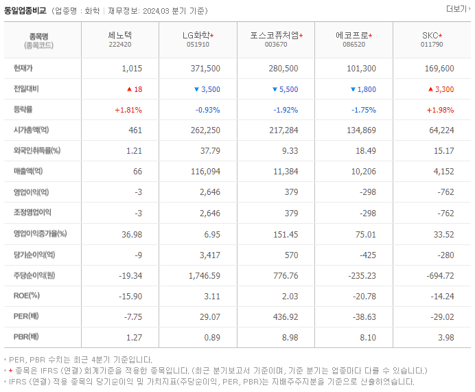 쎄노텍_동종업비교자료