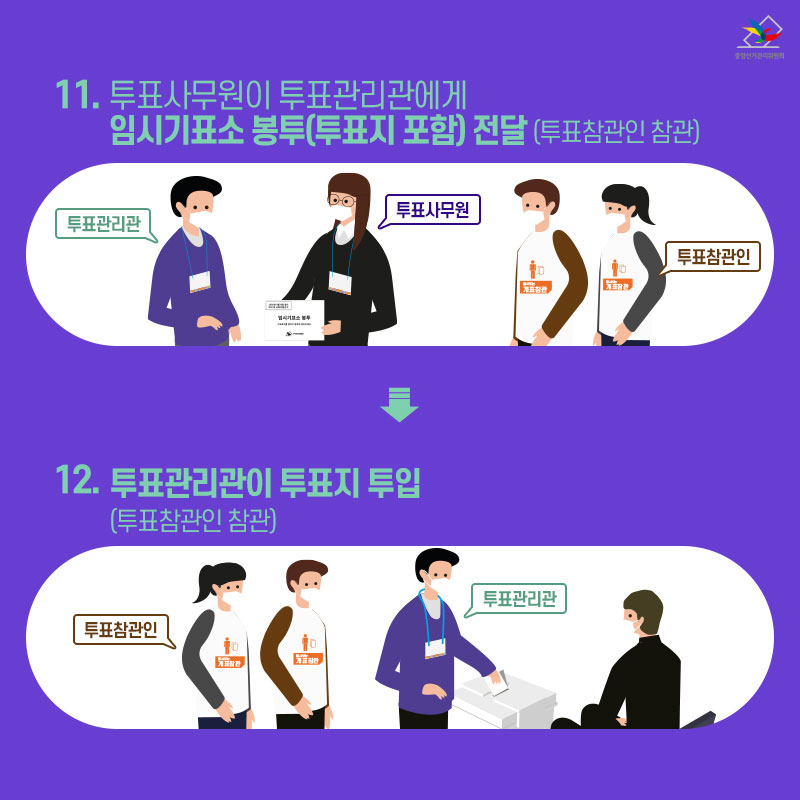 2026 지방선거 알바 종류 및 급여 총정리