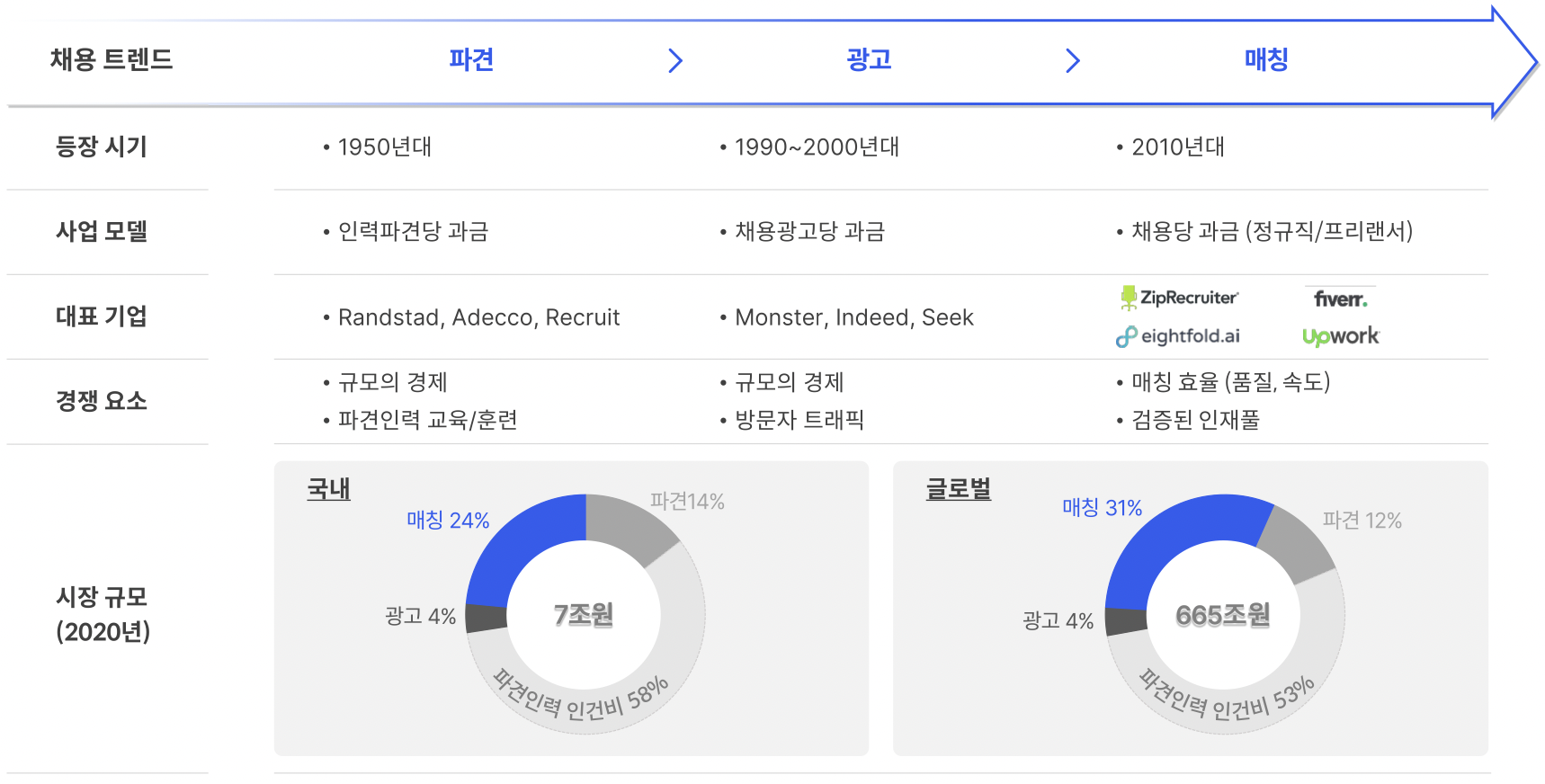 원티드랩 기업분석