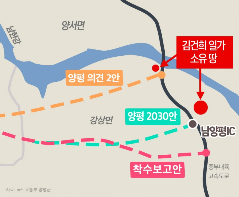 양평고속도로 종점 변경과 개요